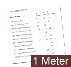 1 meter dive numbers and degree of difficulty