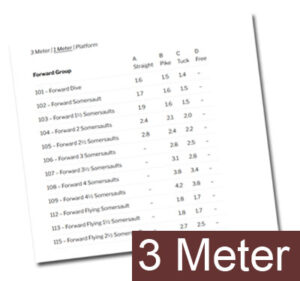 3 meter dive numbers and degree of difficulty